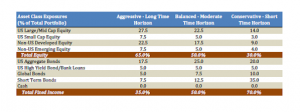 graph2