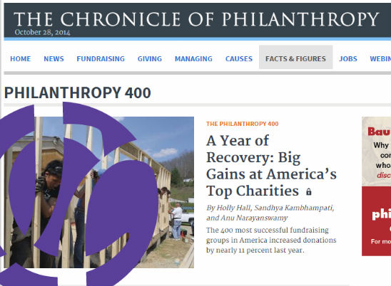 JCF listed in the "Top 50" of the Chronicle of Philanthropy's Philanthropy 400 List