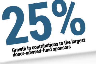 Daf sponsors growth